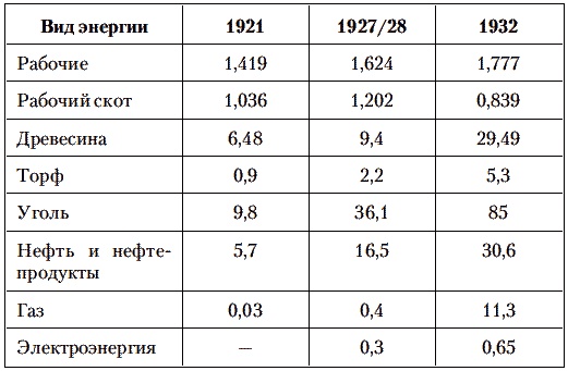 Сталин против Великой Депрессии. Антикризисная политика СССР Сталин против Великой Депрессии. Антикризисная политика СССР