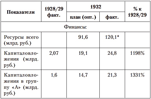 Сталин против Великой Депрессии. Антикризисная политика СССР Сталин против Великой Депрессии. Антикризисная политика СССР