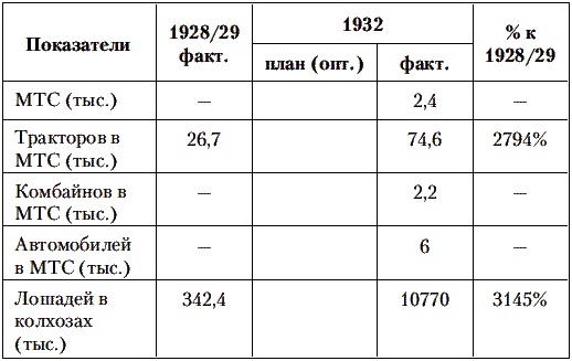 Сталин против Великой Депрессии. Антикризисная политика СССР Сталин против Великой Депрессии. Антикризисная политика СССР