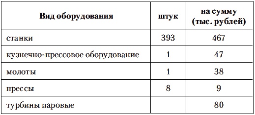 Сталин против Великой Депрессии. Антикризисная политика СССР Сталин против Великой Депрессии. Антикризисная политика СССР
