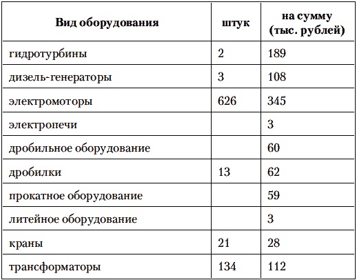 Сталин против Великой Депрессии. Антикризисная политика СССР Сталин против Великой Депрессии. Антикризисная политика СССР