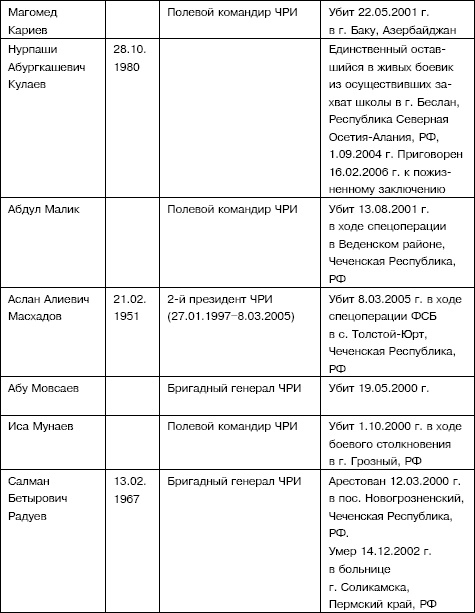Семена распада. Войны и конфликты на территории бывшего СССР Семена распада. Войны и конфликты на территории бывшего СССР