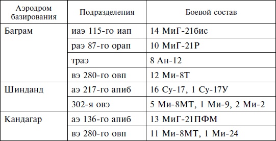 Опасное небо Афганистана. Опыт боевого применения советской авиации в локальной войне. 1979-1989 Опасное небо Афганистана. Опыт боевого применения советской авиации в локальной войне. 1979-1989