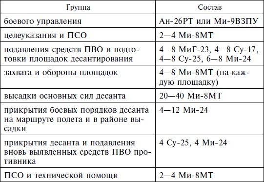 Опасное небо Афганистана. Опыт боевого применения советской авиации в локальной войне. 1979-1989 Опасное небо Афганистана. Опыт боевого применения советской авиации в локальной войне. 1979-1989