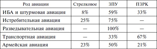 Опасное небо Афганистана. Опыт боевого применения советской авиации в локальной войне. 1979-1989 Опасное небо Афганистана. Опыт боевого применения советской авиации в локальной войне. 1979-1989