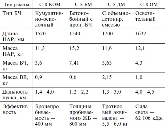 Опасное небо Афганистана. Опыт боевого применения советской авиации в локальной войне. 1979-1989 Опасное небо Афганистана. Опыт боевого применения советской авиации в локальной войне. 1979-1989