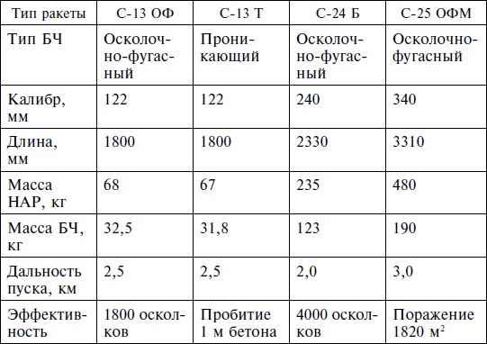 Опасное небо Афганистана. Опыт боевого применения советской авиации в локальной войне. 1979-1989 Опасное небо Афганистана. Опыт боевого применения советской авиации в локальной войне. 1979-1989