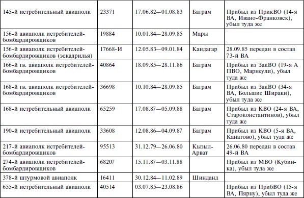 Опасное небо Афганистана. Опыт боевого применения советской авиации в локальной войне. 1979-1989 Опасное небо Афганистана. Опыт боевого применения советской авиации в локальной войне. 1979-1989