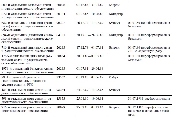 Опасное небо Афганистана. Опыт боевого применения советской авиации в локальной войне. 1979-1989 Опасное небо Афганистана. Опыт боевого применения советской авиации в локальной войне. 1979-1989
