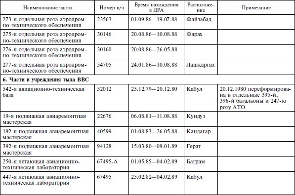 Опасное небо Афганистана. Опыт боевого применения советской авиации в локальной войне. 1979-1989 Опасное небо Афганистана. Опыт боевого применения советской авиации в локальной войне. 1979-1989