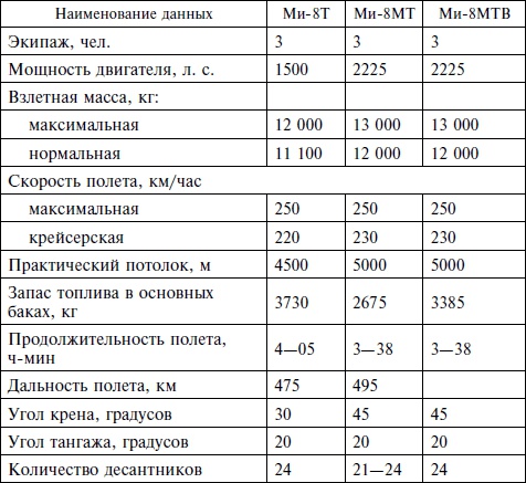 Опасное небо Афганистана. Опыт боевого применения советской авиации в локальной войне. 1979-1989 Опасное небо Афганистана. Опыт боевого применения советской авиации в локальной войне. 1979-1989