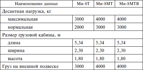 Опасное небо Афганистана. Опыт боевого применения советской авиации в локальной войне. 1979-1989 Опасное небо Афганистана. Опыт боевого применения советской авиации в локальной войне. 1979-1989
