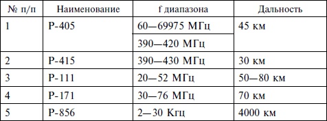 Опасное небо Афганистана. Опыт боевого применения советской авиации в локальной войне. 1979-1989 Опасное небо Афганистана. Опыт боевого применения советской авиации в локальной войне. 1979-1989