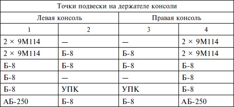 Опасное небо Афганистана. Опыт боевого применения советской авиации в локальной войне. 1979-1989 Опасное небо Афганистана. Опыт боевого применения советской авиации в локальной войне. 1979-1989