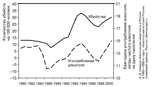 История России. От Горбачева до Путина и Медведева История России. От Горбачева до Путина и Медведева
