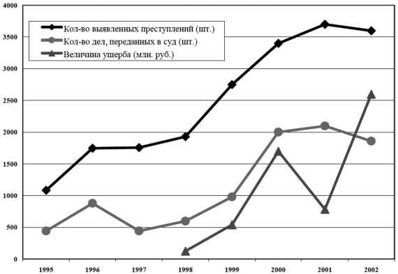 Грабь Россию! Новая приватизация Путина Грабь Россию! Новая приватизация Путина