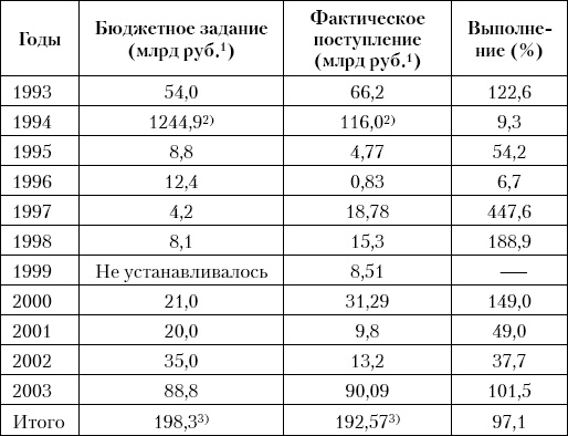 Грабь Россию! Новая приватизация Путина Грабь Россию! Новая приватизация Путина