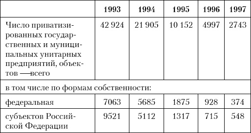 Грабь Россию! Новая приватизация Путина Грабь Россию! Новая приватизация Путина
