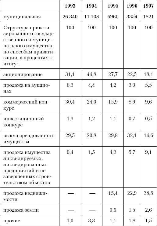 Грабь Россию! Новая приватизация Путина Грабь Россию! Новая приватизация Путина