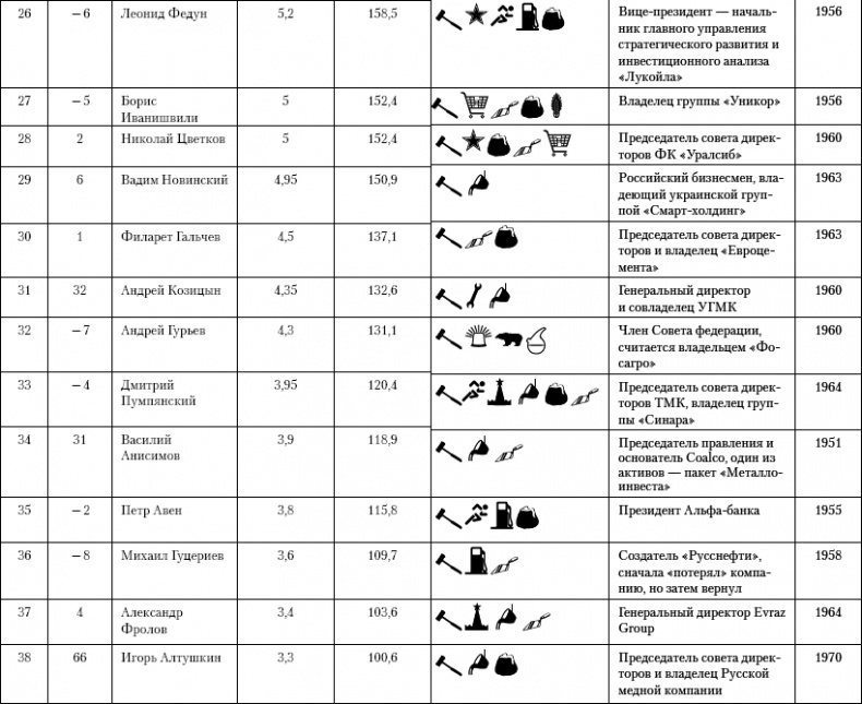 Бессилие власти. Путинская Россия Бессилие власти. Путинская Россия