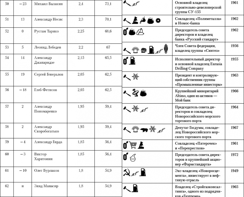 Бессилие власти. Путинская Россия Бессилие власти. Путинская Россия