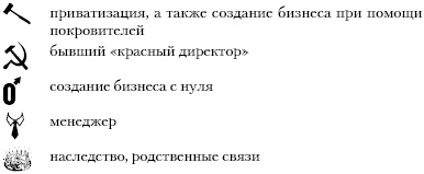Бессилие власти. Путинская Россия Бессилие власти. Путинская Россия
