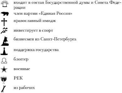 Бессилие власти. Путинская Россия Бессилие власти. Путинская Россия