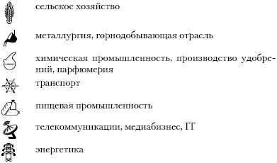 Бессилие власти. Путинская Россия Бессилие власти. Путинская Россия