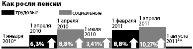 Бессилие власти. Путинская Россия Бессилие власти. Путинская Россия