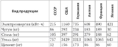 Россия в 2017 году. Чем закончатся эксперименты со страной? Россия в 2017 году. Чем закончатся эксперименты со страной?
