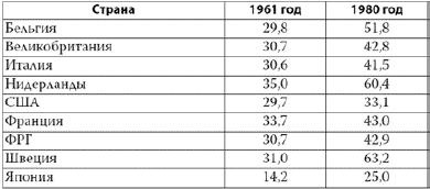 Россия в 2017 году. Чем закончатся эксперименты со страной? Россия в 2017 году. Чем закончатся эксперименты со страной?
