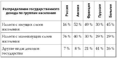 Россия в 2017 году. Чем закончатся эксперименты со страной? Россия в 2017 году. Чем закончатся эксперименты со страной?