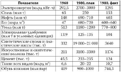 Россия в 2017 году. Чем закончатся эксперименты со страной? Россия в 2017 году. Чем закончатся эксперименты со страной?