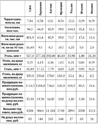 Россия в 2017 году. Чем закончатся эксперименты со страной? Россия в 2017 году. Чем закончатся эксперименты со страной?