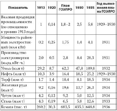 Россия в 2017 году. Чем закончатся эксперименты со страной? Россия в 2017 году. Чем закончатся эксперименты со страной?