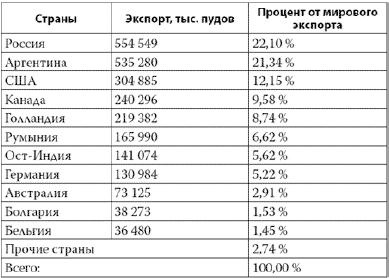 Россия в 2017 году. Чем закончатся эксперименты со страной? Россия в 2017 году. Чем закончатся эксперименты со страной?