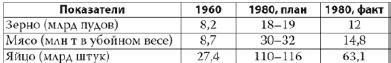 Россия в 2017 году. Чем закончатся эксперименты со страной? Россия в 2017 году. Чем закончатся эксперименты со страной?