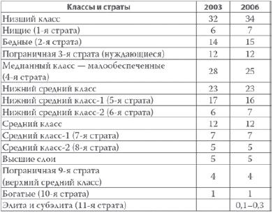 Россия в 2017 году. Чем закончатся эксперименты со страной? Россия в 2017 году. Чем закончатся эксперименты со страной?
