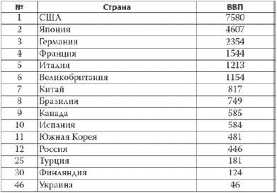 Россия в 2017 году. Чем закончатся эксперименты со страной? Россия в 2017 году. Чем закончатся эксперименты со страной?