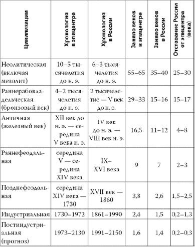 Россия в 2017 году. Чем закончатся эксперименты со страной? Россия в 2017 году. Чем закончатся эксперименты со страной?