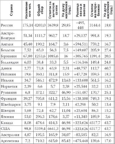 Россия в 2017 году. Чем закончатся эксперименты со страной? Россия в 2017 году. Чем закончатся эксперименты со страной?