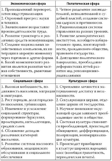 Россия в 2017 году. Чем закончатся эксперименты со страной? Россия в 2017 году. Чем закончатся эксперименты со страной?