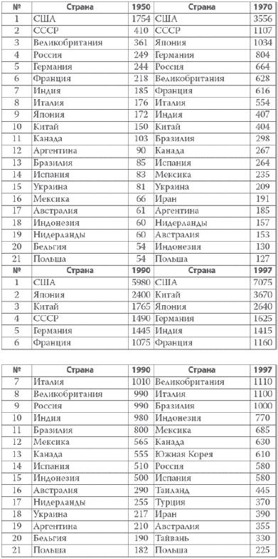 Россия в 2017 году. Чем закончатся эксперименты со страной? Россия в 2017 году. Чем закончатся эксперименты со страной?