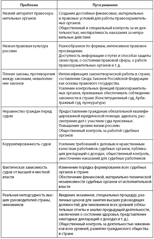Кто и куда ведет Россию? От харизмы до маразма Кто и куда ведет Россию? От харизмы до маразма