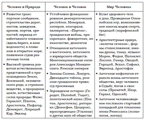 История мировых цивилизаций История мировых цивилизаций