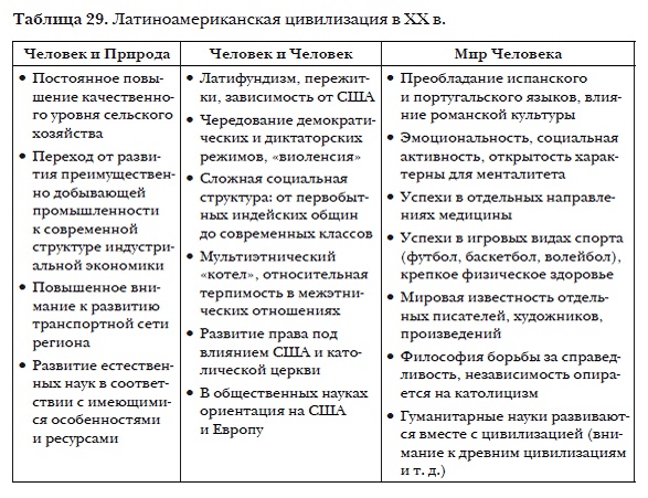 История мировых цивилизаций История мировых цивилизаций
