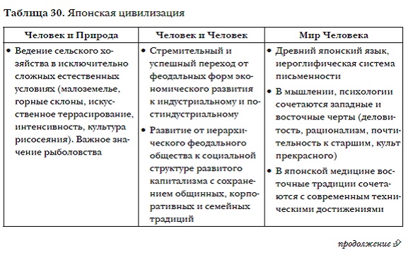История мировых цивилизаций История мировых цивилизаций