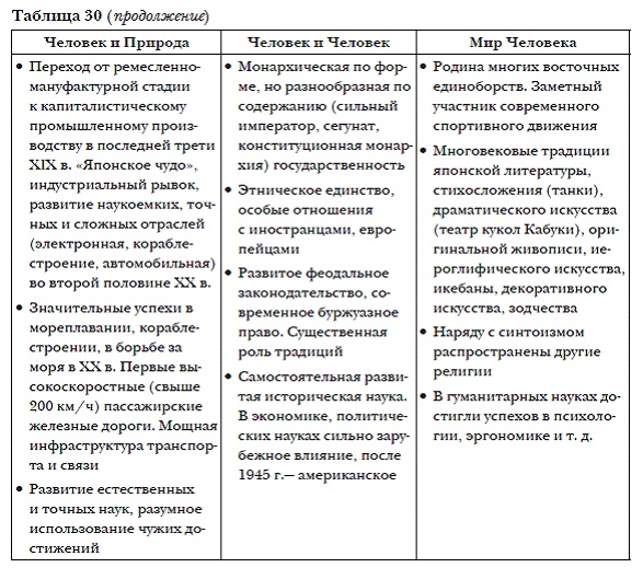История мировых цивилизаций История мировых цивилизаций