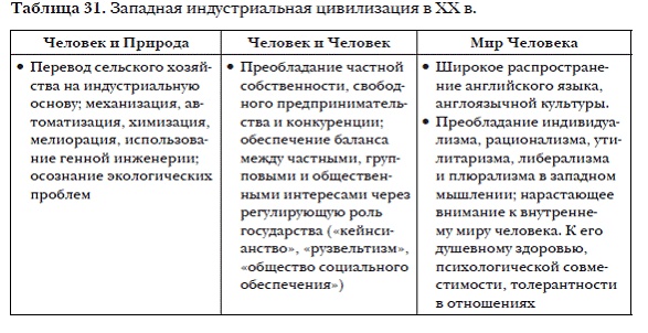История мировых цивилизаций История мировых цивилизаций