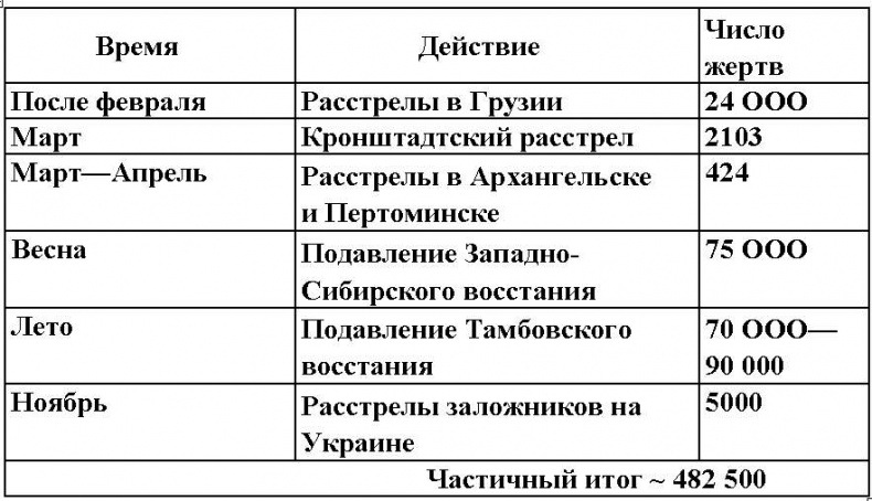 1937. Контрреволюция Сталина 1937. Контрреволюция Сталина